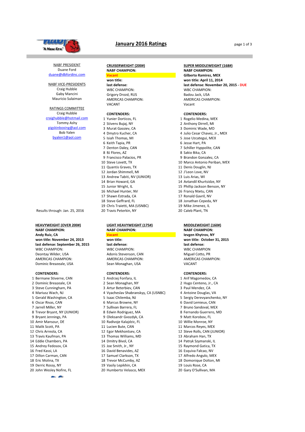 2016 NABF Ratings