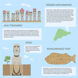 Påskön Infographic Ahu Tongariki Moai Rongorongo