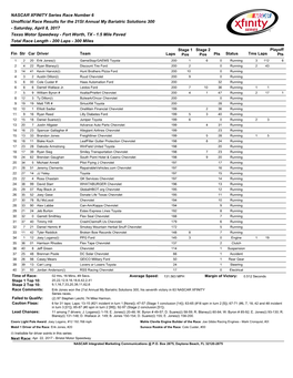 NASCAR XFINITY Series Race Number 6 Unofficial Race Results