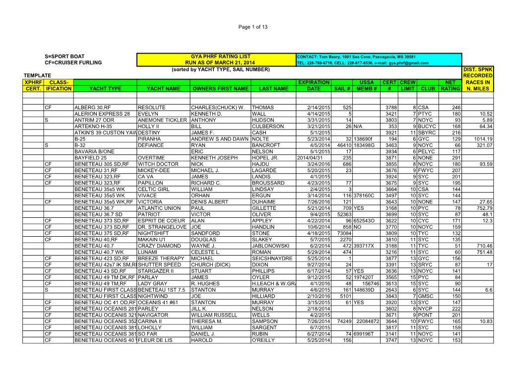 Page 1 of 13 S=SPORT BOAT GYA PHRF RATING LIST CF=CRUISER