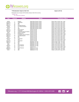 Channel Affiliate Market Timeframe of Move Call