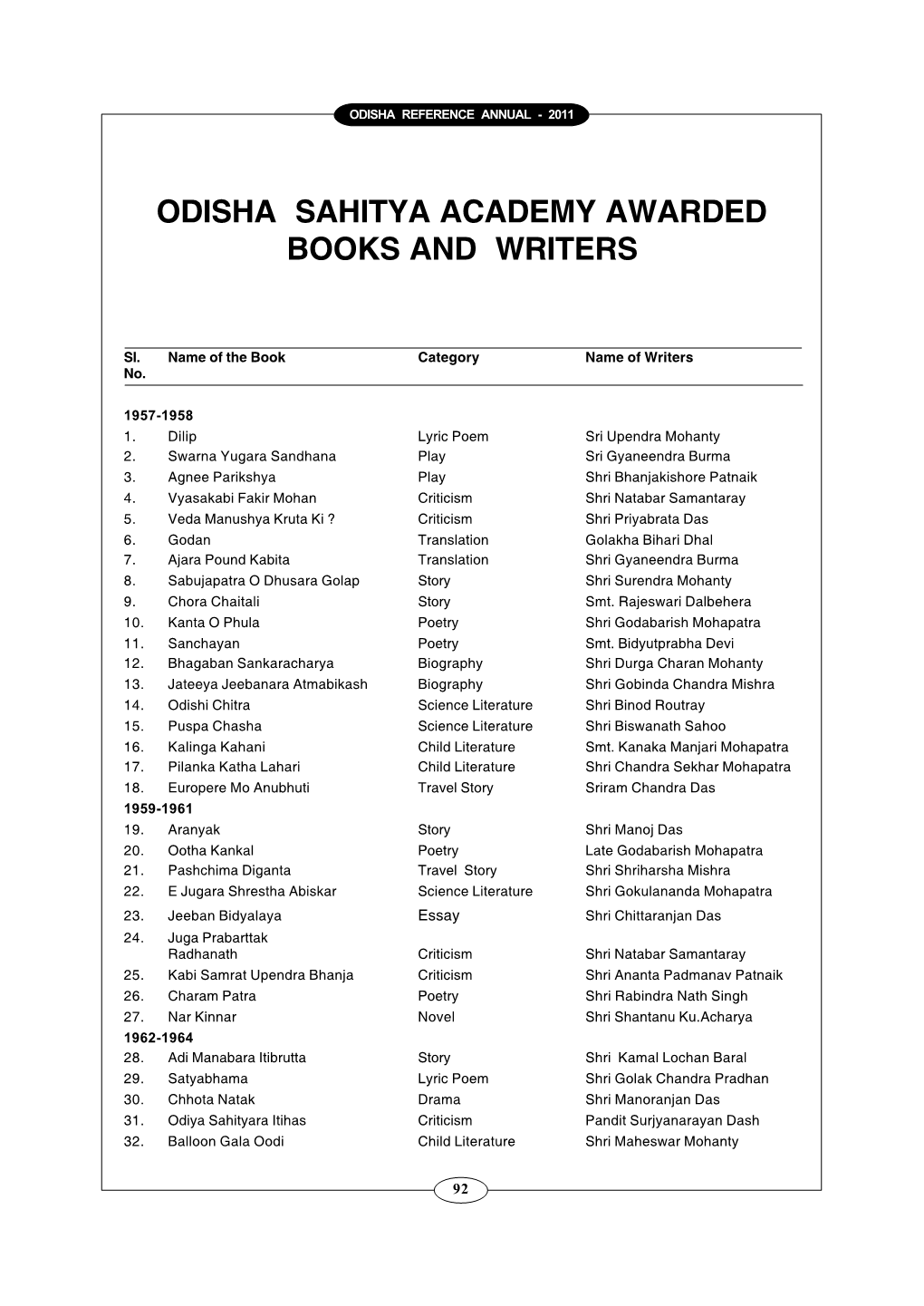 Odisha Sahitya Academy Awarded Books and Writers