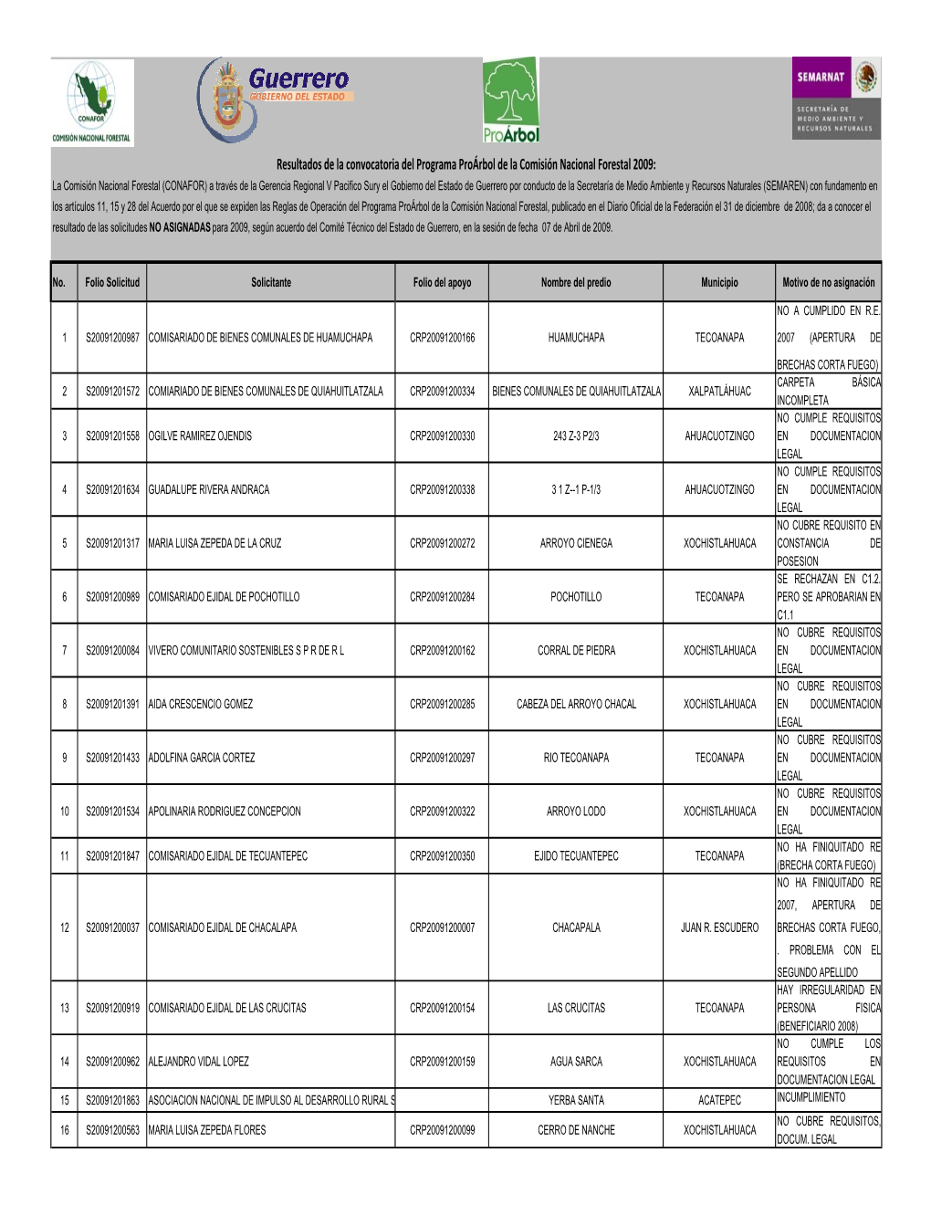 Formato Publicación Guerrero.Xlsx