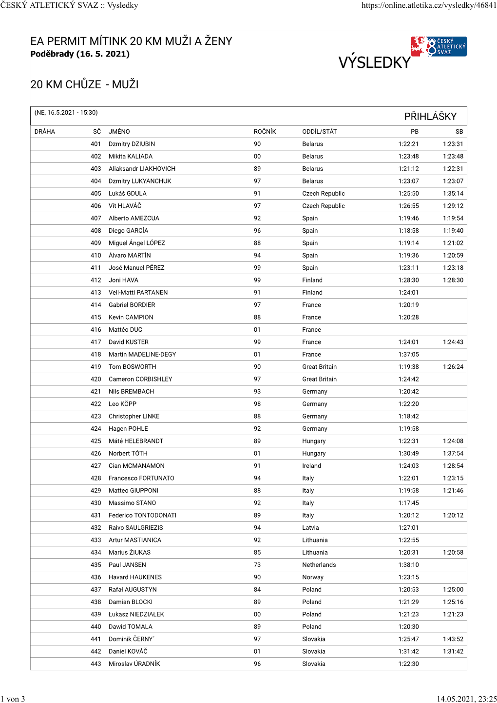 Výsledky 20 Km Chůze - Muži