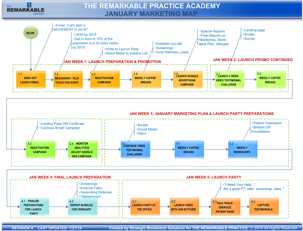 The Remarkable Practice Academy January Marketing Map