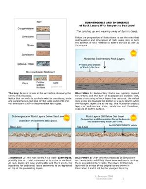 SUBMERGENCE and EMERGENCE of Rock Layers with Respect to Sea Level