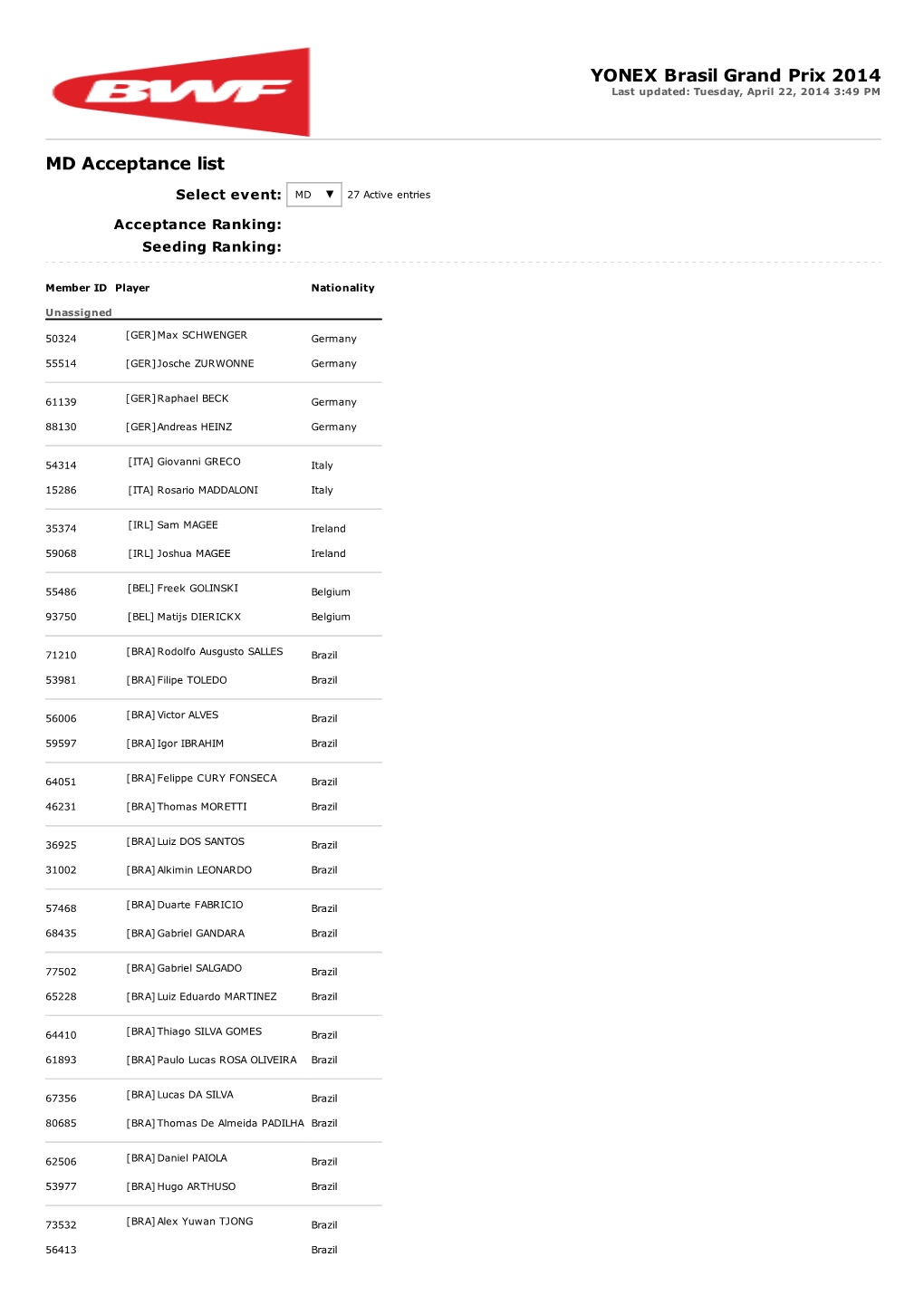 MD Acceptance List YONEX Brasil Grand Prix 2014