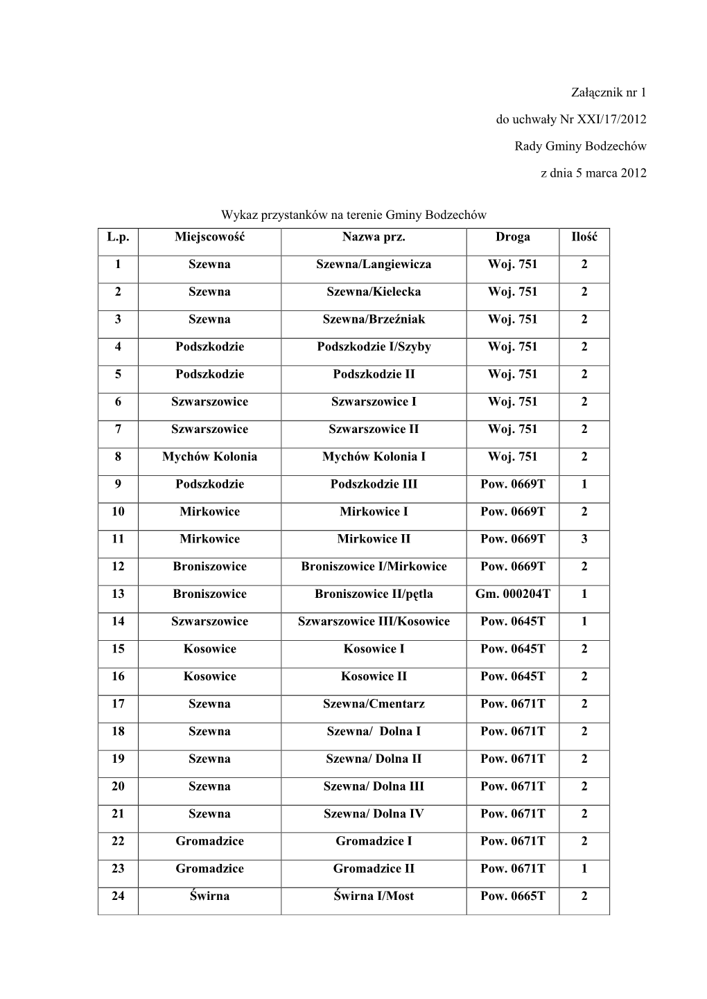 Załącznik Nr 1 Do Uchwały Nr XXI/17/2012 Rady Gminy