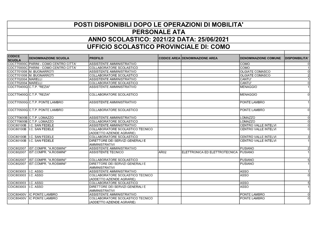 2021/22 Data: 25/06/2021 Ufficio Scolastico Provinciale Di: Como