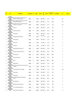 Inventory Example.Xlsx