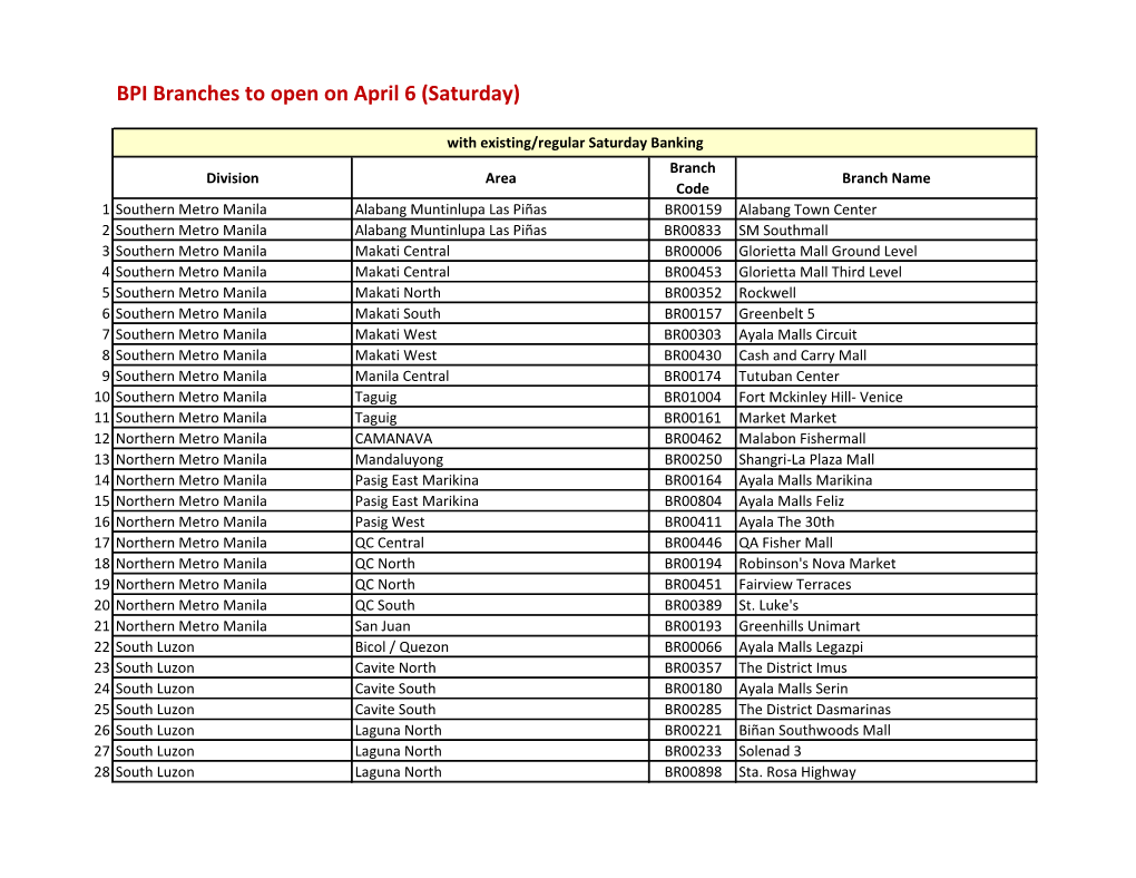 BPI Branches to Open on April 6 (Saturday)