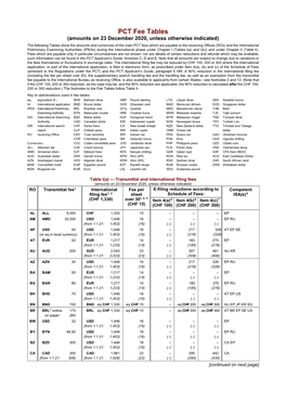 PCT Fee Tables