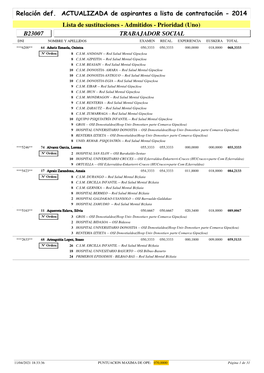 (Uno) TRABAJADOR SOCIAL B23007 Relación Def. ACTUALIZADA De