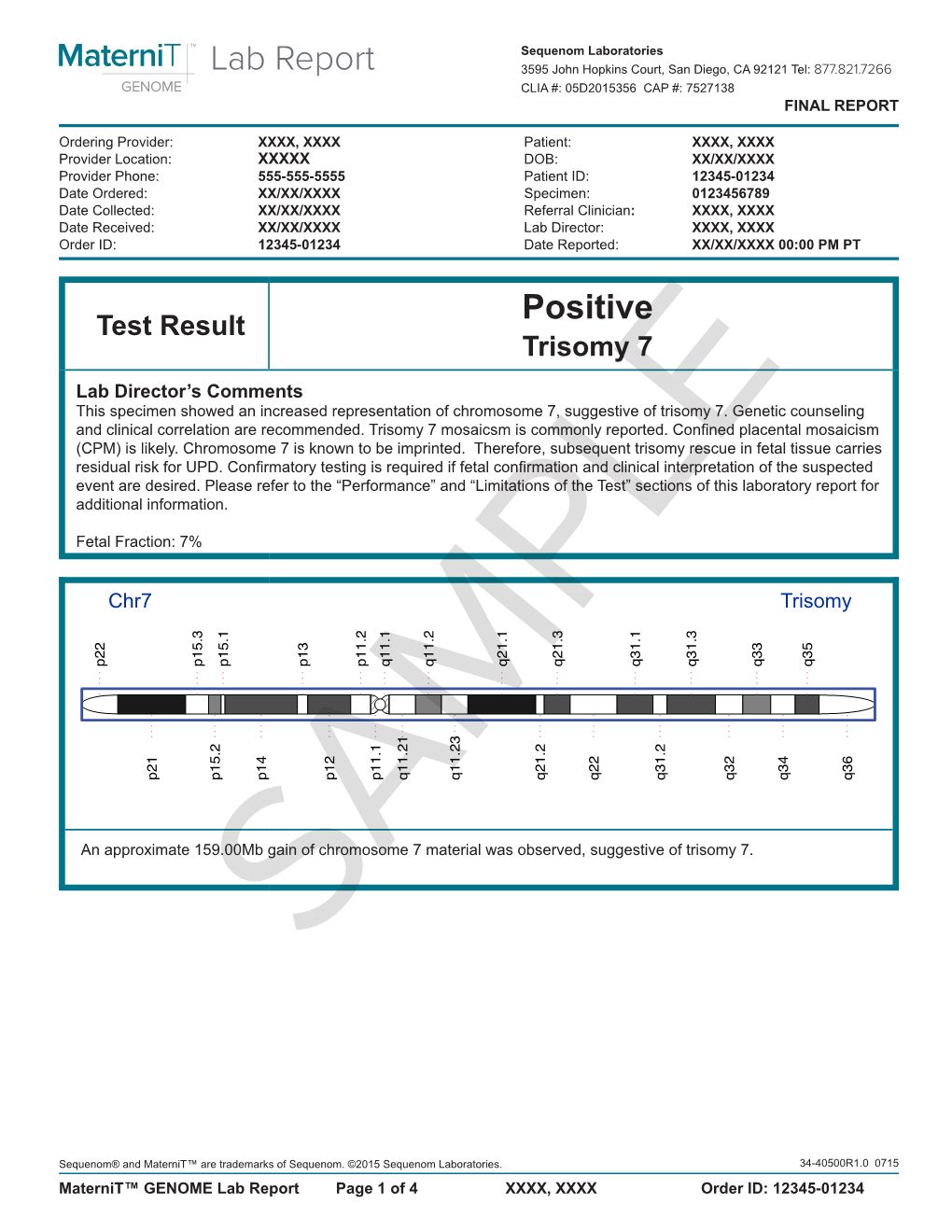 Maternit GENOME