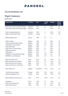 Rigid Catenary March 2021