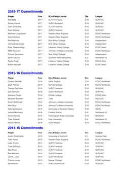 2016-17 Commitments 2015-16 Commitments 2014-15 Commitments
