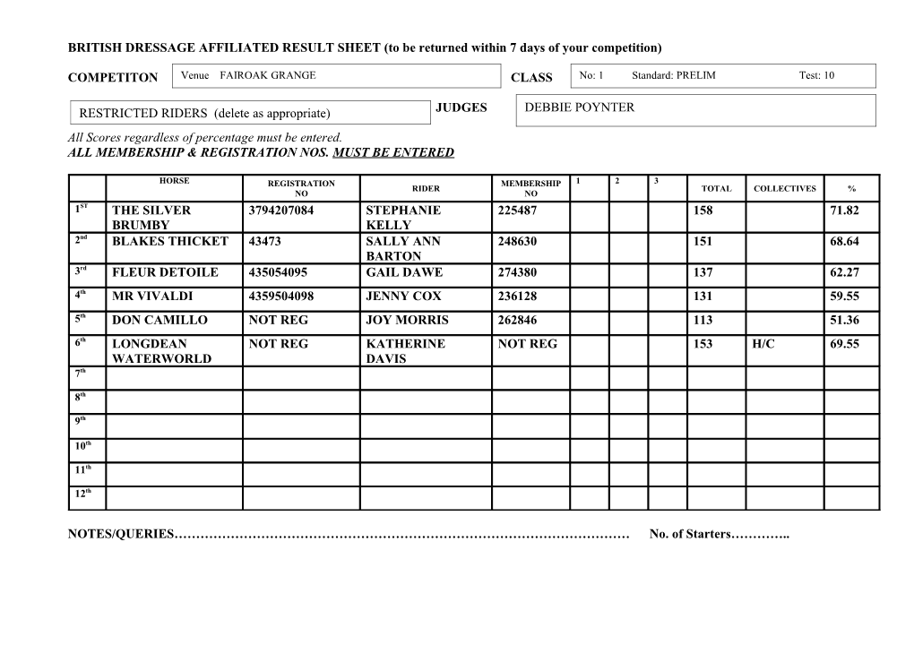 BRITISH DRESSAGE AFFILIATED RESULT SHEET (To Be Returned Within 7 Days of Your Competition)