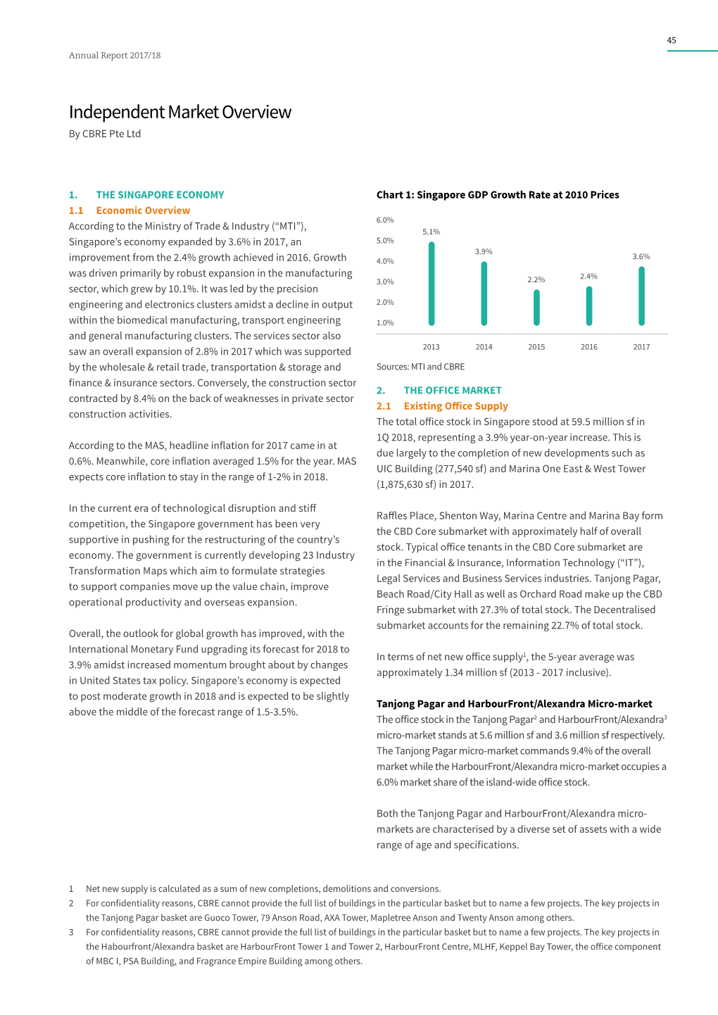 Independent Market Overview by CBRE Pte Ltd