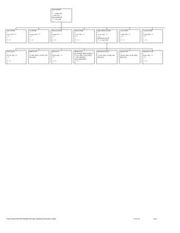 Chart Prepared by Nick Reddan from Data Supplied by Rosemary Coleby 07-Nov-09 Page 1 Thomas DEANE ? ?? - 1639 = ?? ? ??-?? ?