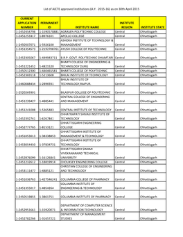 List of AICTE Approved Institutions (A.Y