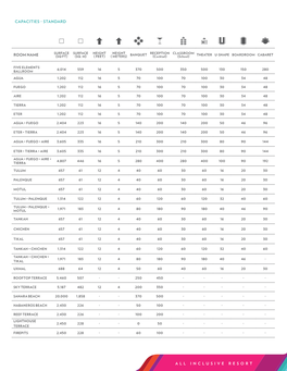 View Capacity and Floor Plans