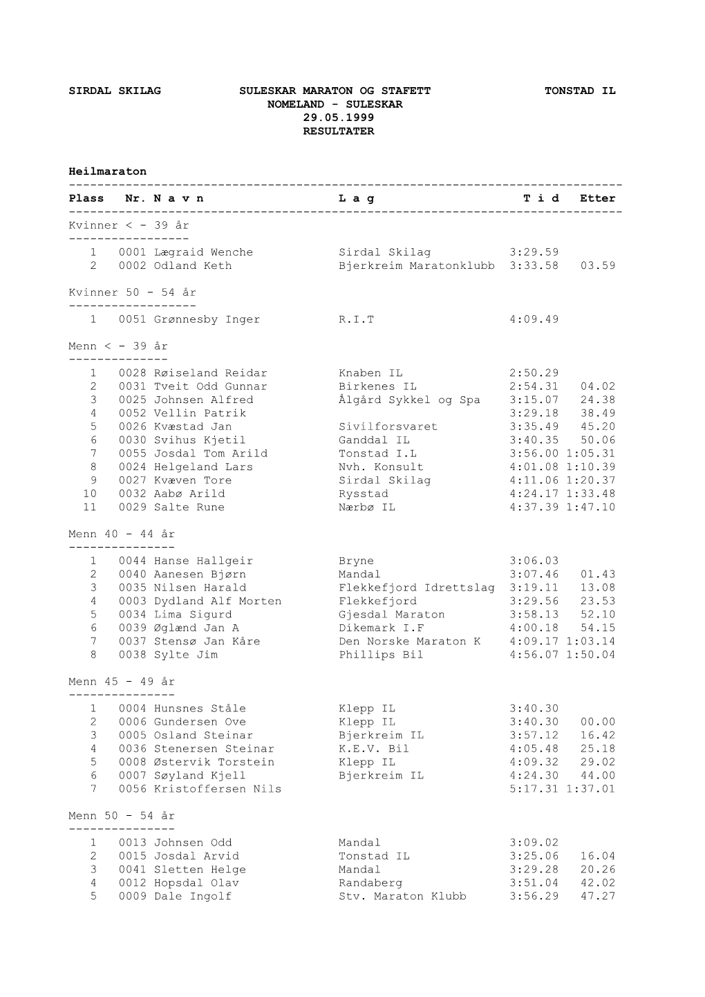 Sirdal Skilag Suleskar Maraton Og Stafett Tonstad Il Nomeland - Suleskar 29.05.1999 Resultater