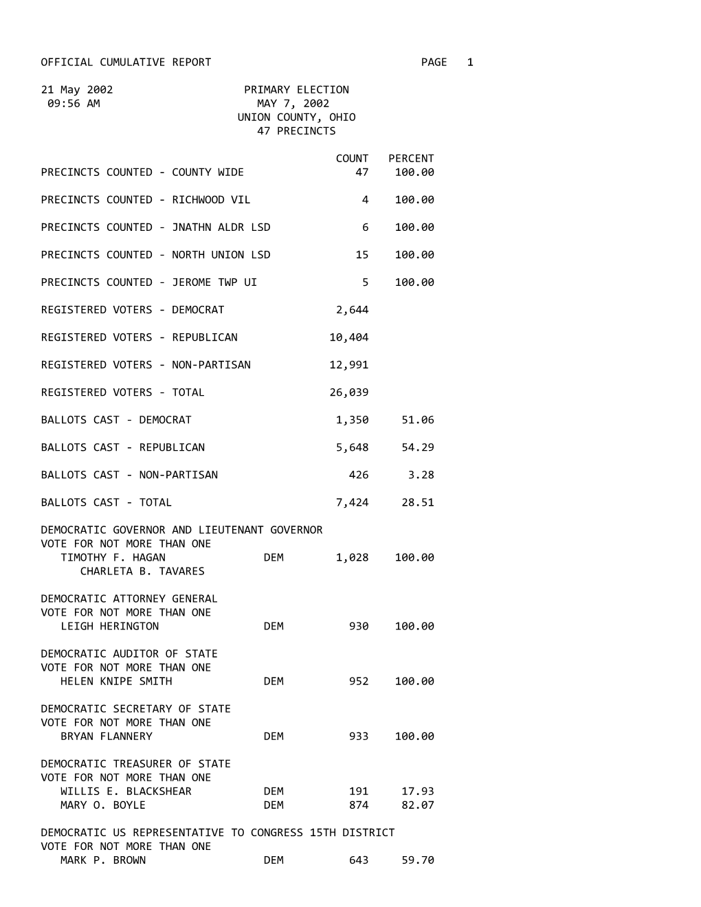 ​OFFICIAL CUMULATIVE REPORT PAGE 1 21 May 2002