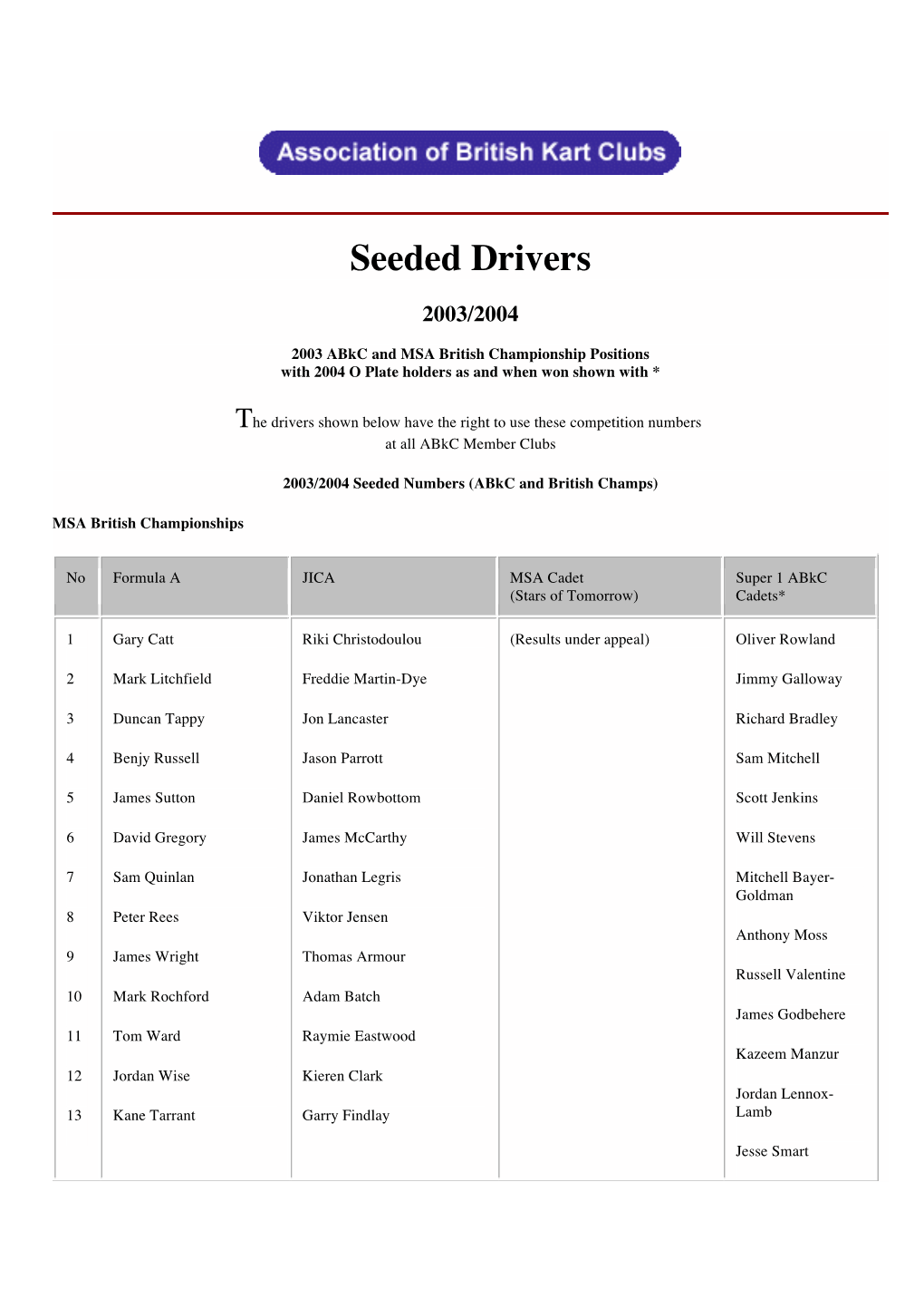 Seeded Drivers