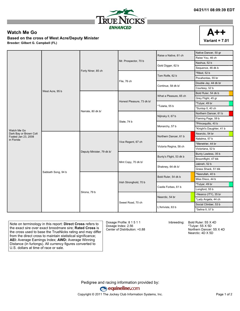 Watch Me Go A++ Based on the Cross of West Acre/Deputy Minister Variant = 7.01 Breeder: Gilbert G