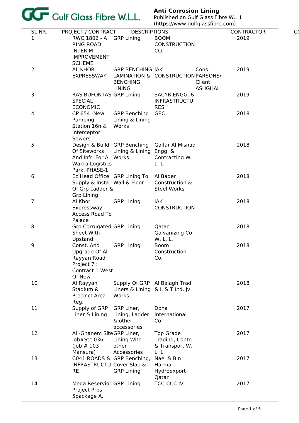 Anti Corrosion Lining Published on Gulf Glass Fibre W.L.L ( SL NR