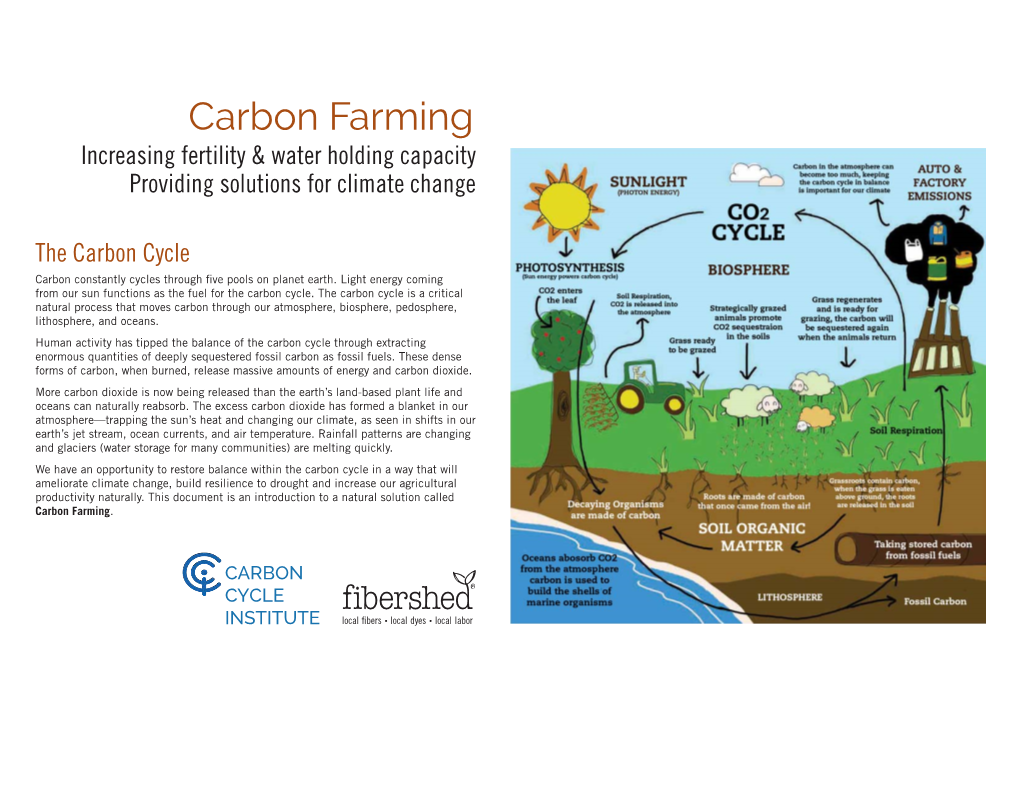 Carbon Farming Brochure