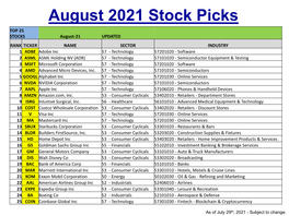 August 2021 Stock Picks