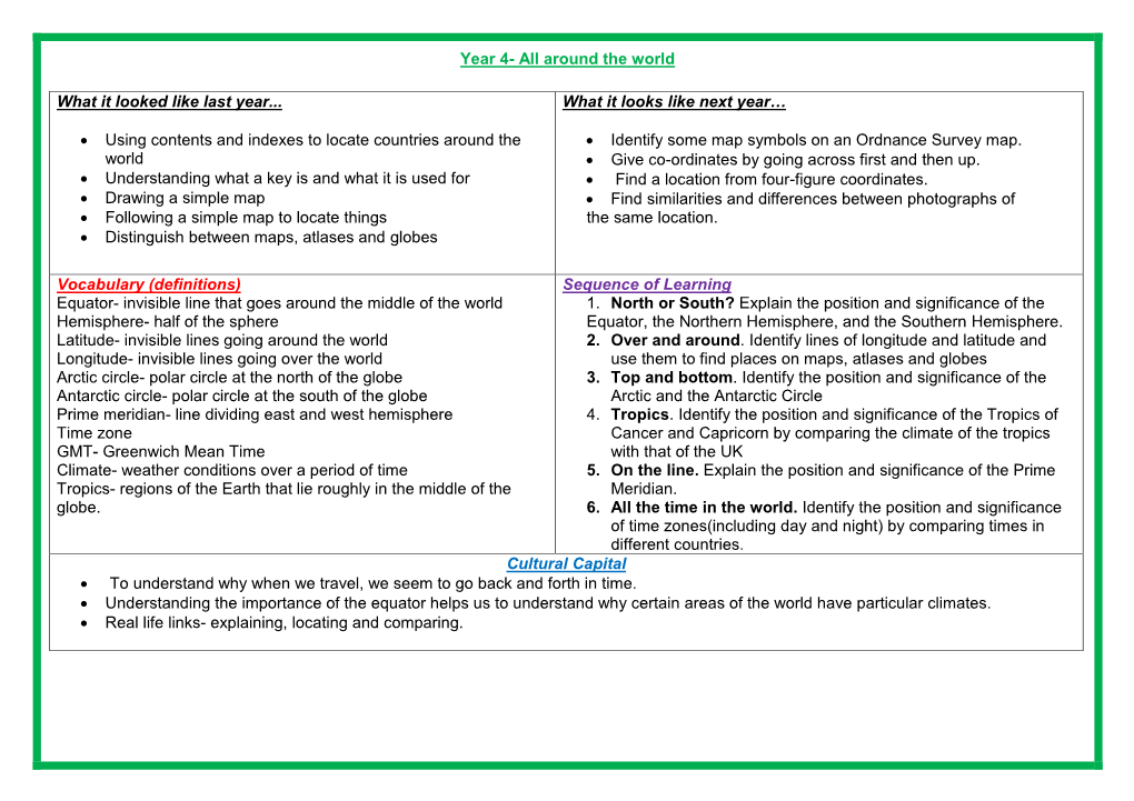 Year 4- All Around the World What It Looked Like Last Year... • Using