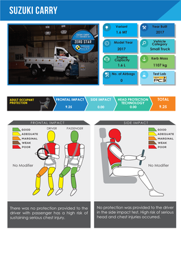 Suzuki Carry Digital Report