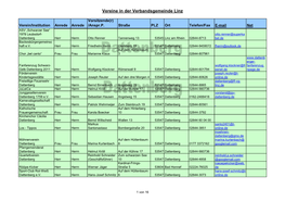 Vereine in Der Verbandsgemeinde Linz