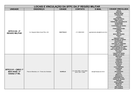 Locais E Vinculação Da Sfpc Da 2ª Região Militar