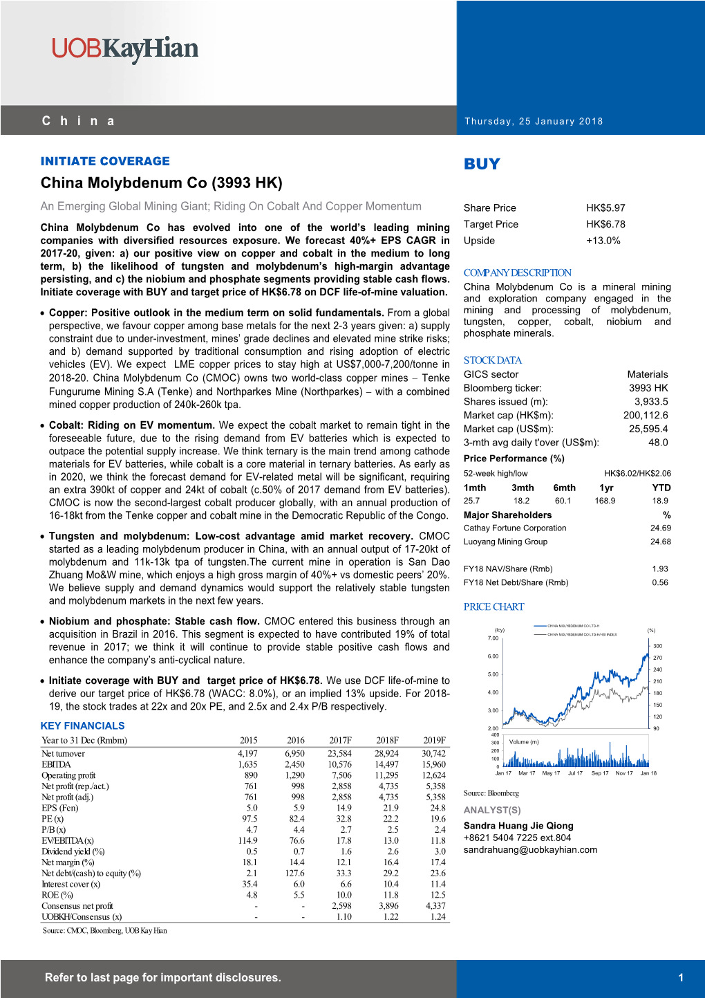 China Molybdenum Co (3993 HK)