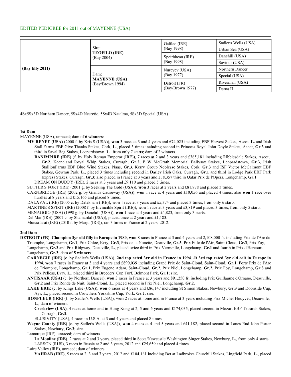 EDITED PEDIGREE for 2011 out of MAYENNE (USA)