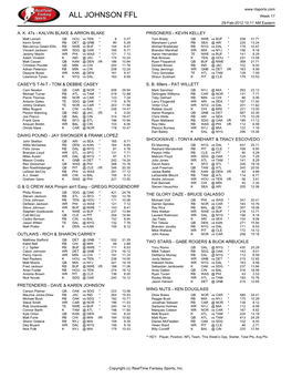 Final Rosters