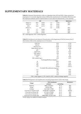 Supplementary Materials