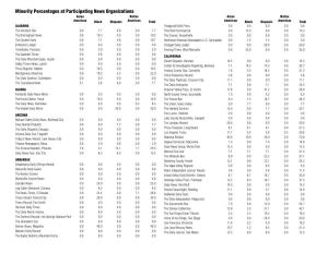Minority Percentages at Participating News Organizations