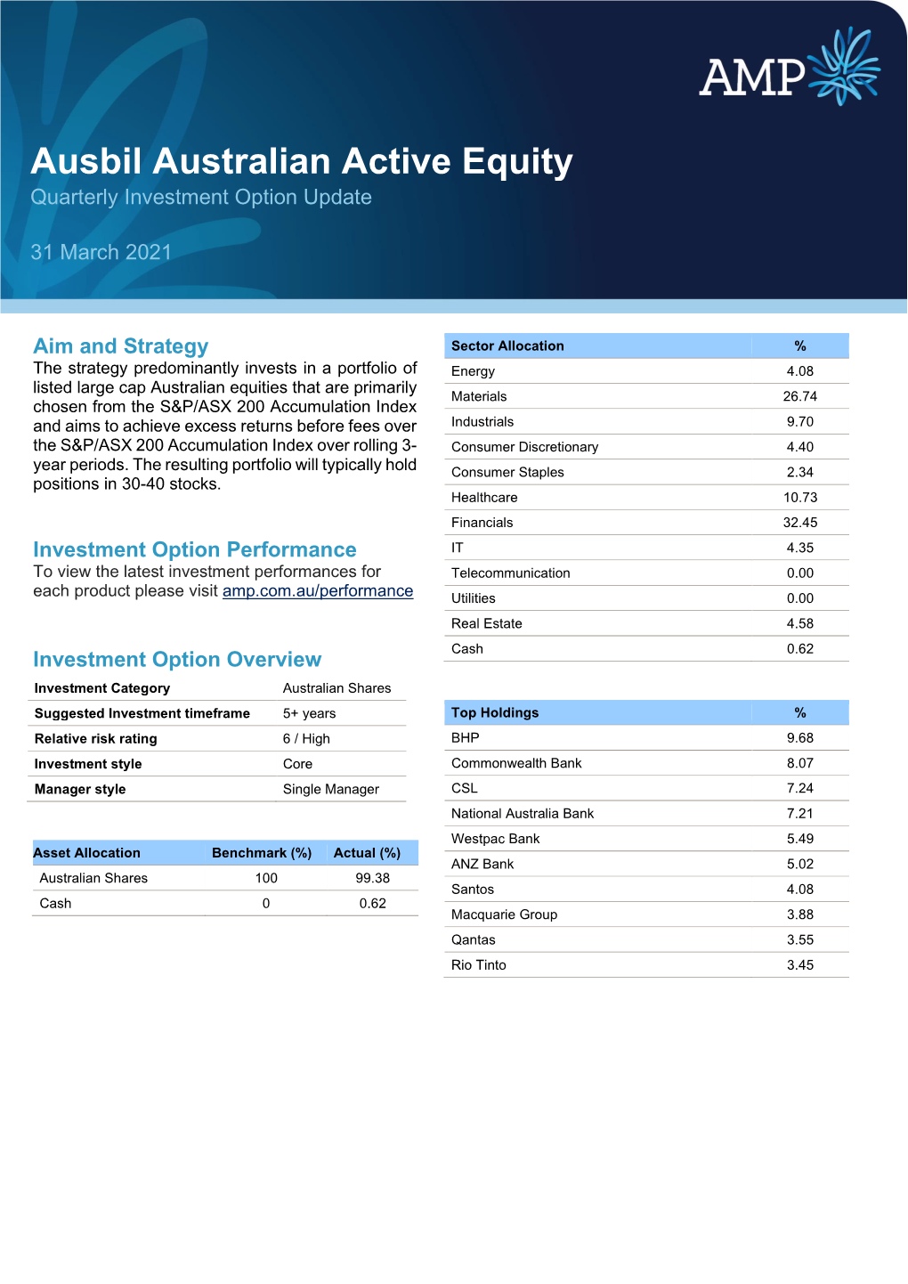 Ausbil Australian Active Equity Quarterly Investment Option Update