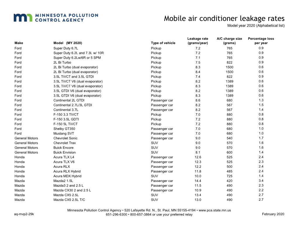 Mobile Air Conditioner Leakage Rates: Model Year 2020 (Aq-Mvp2-29K)