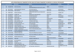 LISTA OPERATORILOR DE TRANSPORT RUTIER CARE EFECTUEAZA TRANSPORT DE MARFURI CU VEHICULE SPECIALIZATE Nr