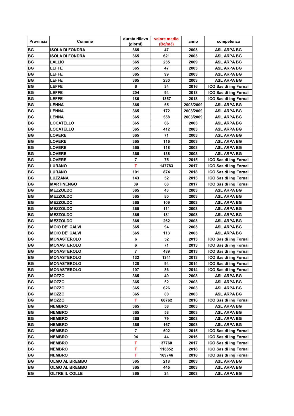 Tabella Valori Comuni.Xlsx