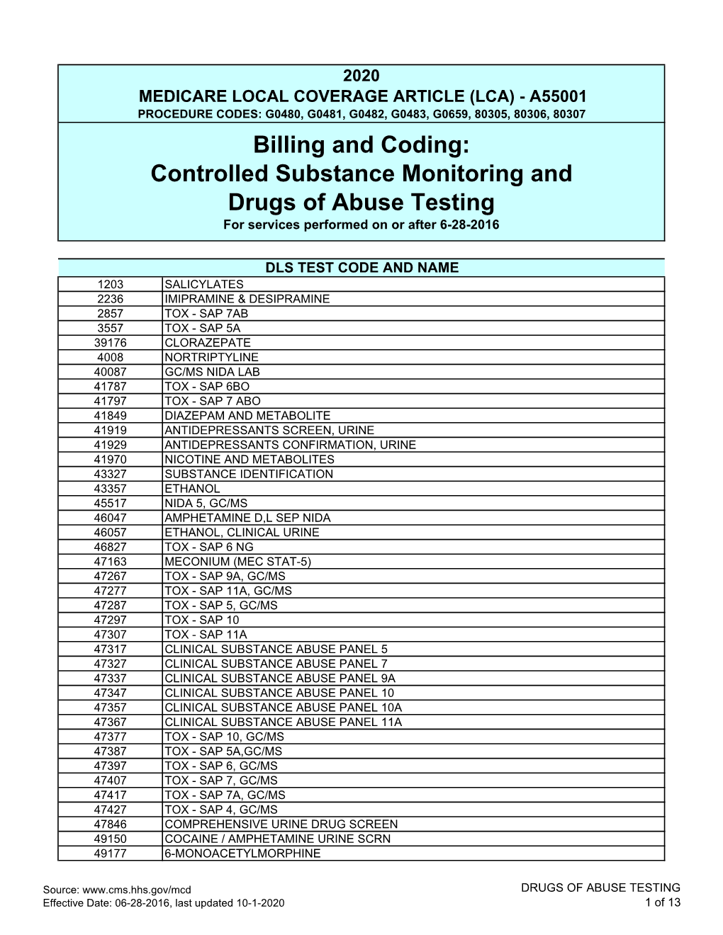 Controlled Substance Monitoring and Drugs of Abuse Testing for Services Performed on Or After 6-28-2016