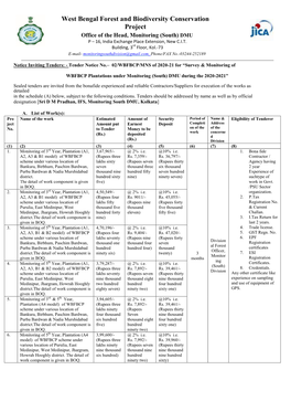 West Bengal Forest and Biodiversity Conservation Project Office of the Head, Monitoring (South) DMU P – 16, India Exchange Place Extension, New C.I.T