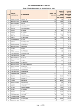 Jaiprakash Associates Limited