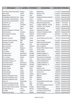 COI Company 1 Last Name First Name University Dept Date Filed COI Decision