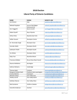 2018 Election Liberal Party of Ontario Candidates